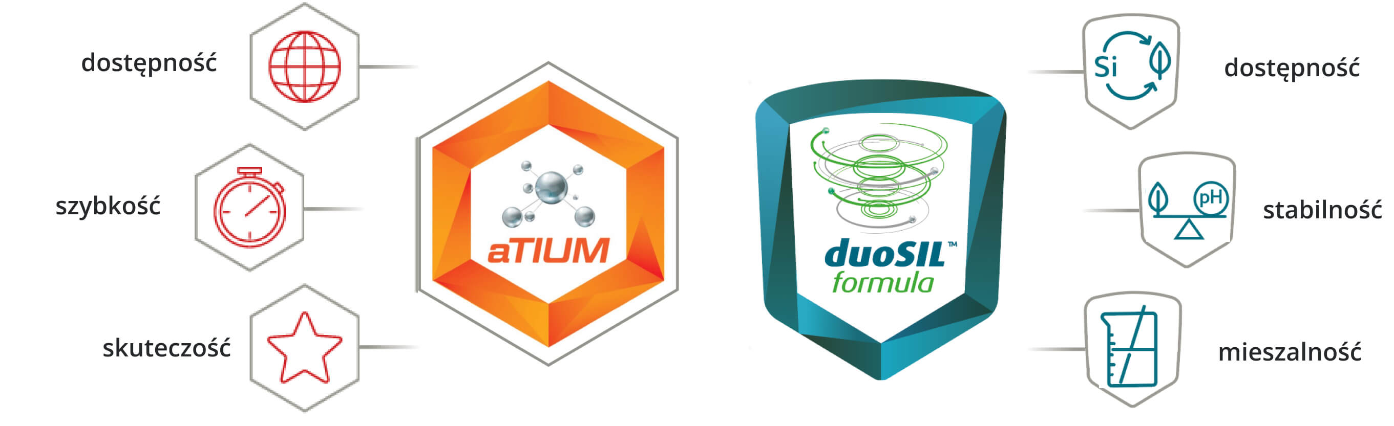 aTIUM® i duoSIL®
